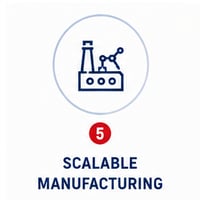 Scalable Manufacturing