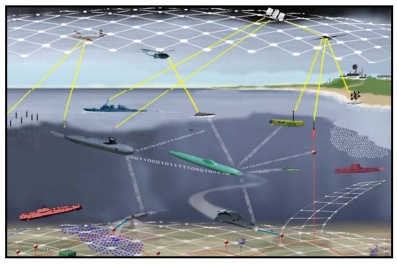 A Brief History of Anti-Submarine Warfare