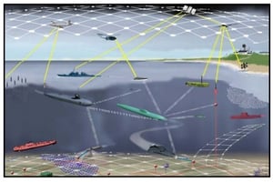 ASW- Advanced Deployable System