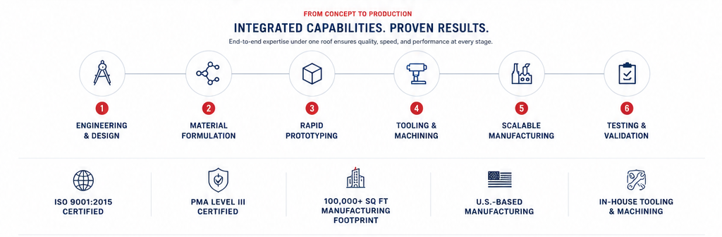 CAPABILITIES CAPABILITIES