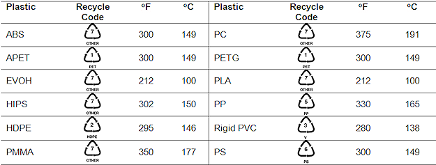 forming-temperatures-chart-1