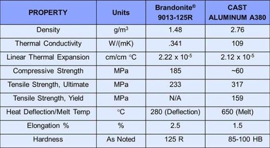 composite materials Brandonite_9013_vs_AL.jpg