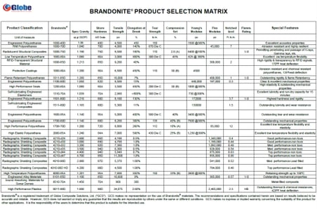 composite materials Brandonite_Product_Selection_Matrix_Img_500x330.png