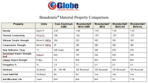 microbes brandonite_prop_comparison_med.jpg