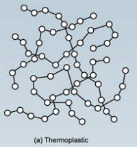 composite materials thermoplasticMolecule_200x214.jpg