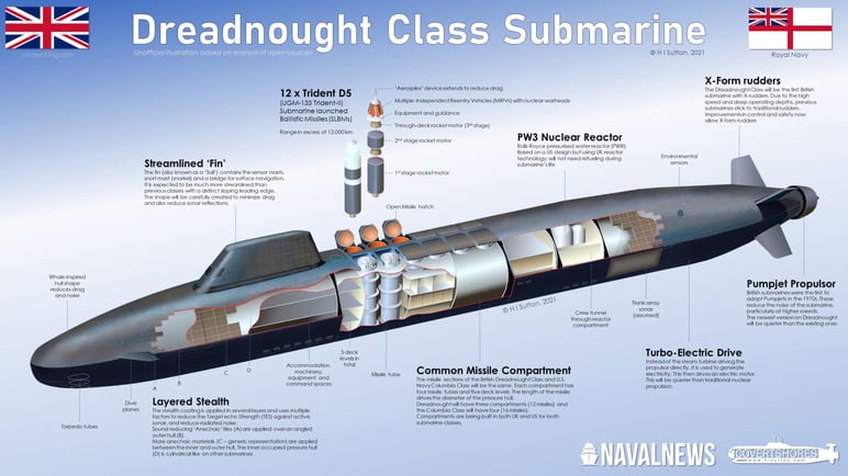 Royal-Navy-Dreadnought-Class-SSBN-Cutaway-scaled
