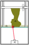  Stereolithography (SLA)