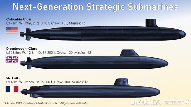 Compare US-UK-French SSBNs