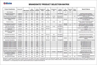 composite materials BRANDONITE-PRODUCT-SELECTION-MATRIX.jpg