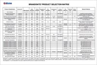 composite materials BRANDONITE-PRODUCT-SELECTION-MATRIX.jpg composite materials BRANDONITE-PRODUCT-SELECTION-MATRIX.jpg