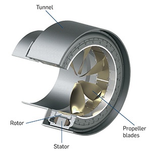 RDP Rim Driven Propeller RDP Rim Driven Propeller