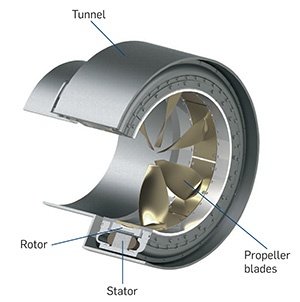 RDP Rim Driven Propeller