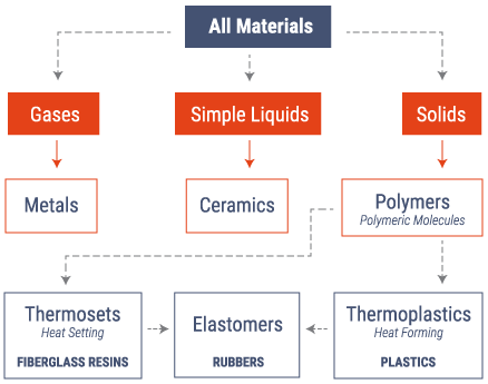 Defintion_of_Plastics_flowchart.png