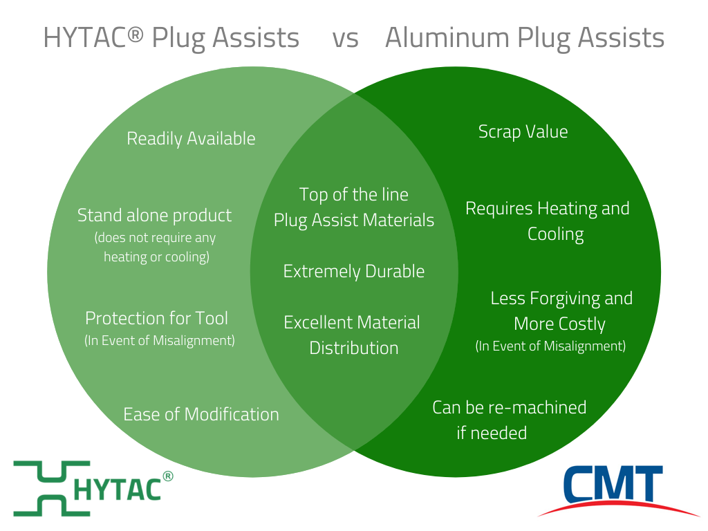 HYTAC® Syntactic Foam vs Aluminum Plug Assists