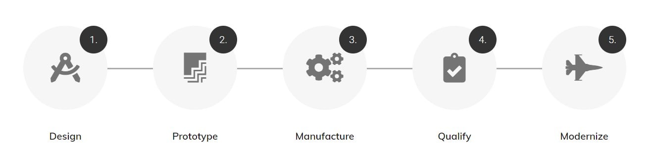 Engineered_Solutions Engineered_Solutions